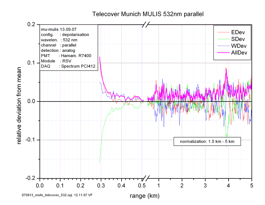 EA-NA3-QA-Telecover-2_files/070913_mulis_telecover_532_Dev532par.png