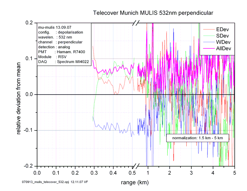 EA-NA3-QA-Telecover-2_files/070913_mulis_telecover_532_Dev532perp.png