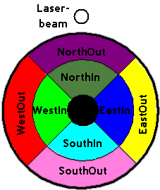 EA-NA3-QA-Telecover-2_files/Tele-quarter-all-colour-NESW-B.png